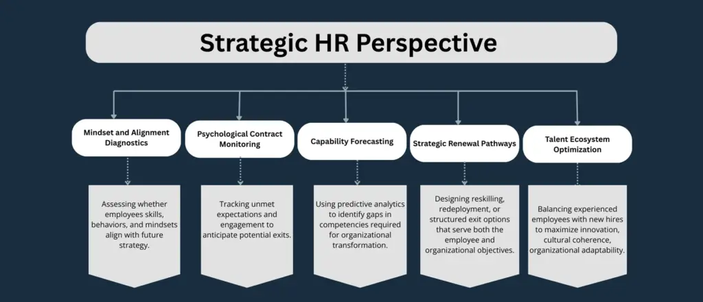 Modern HR isn’t just about retention it’s about intentional retention